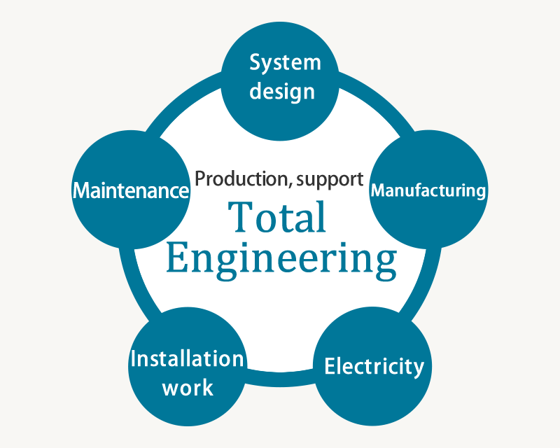 Total Engineering