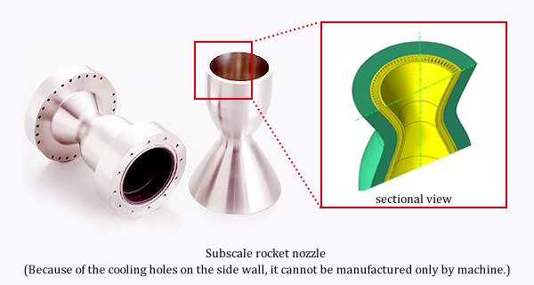 Special surface processing