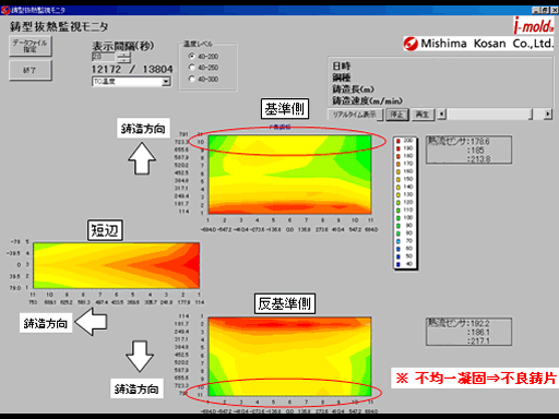 図1.鋳片凝固監視システム