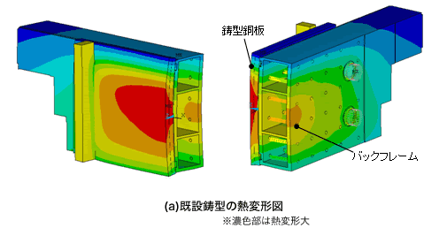 図2.連続鋳造用鋳型のFEM解析シミュレーション例
