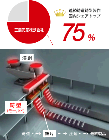 イメージ図