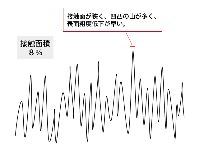 ショット加工