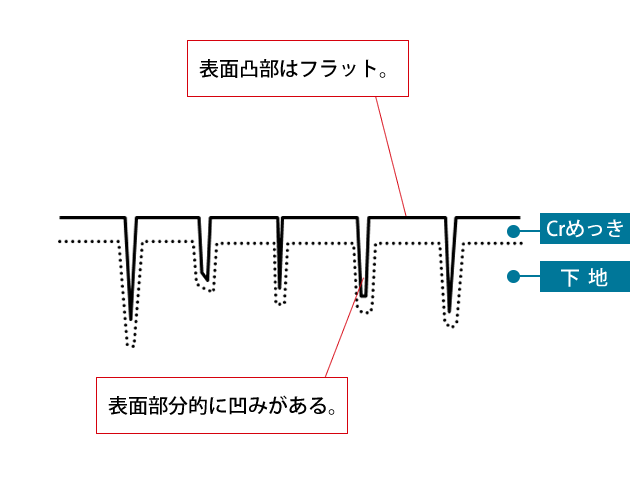 ピークカット加工