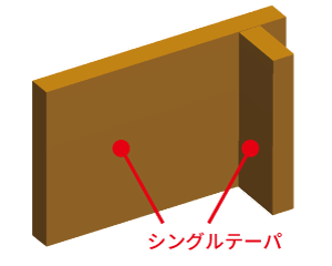 シングルテーパ