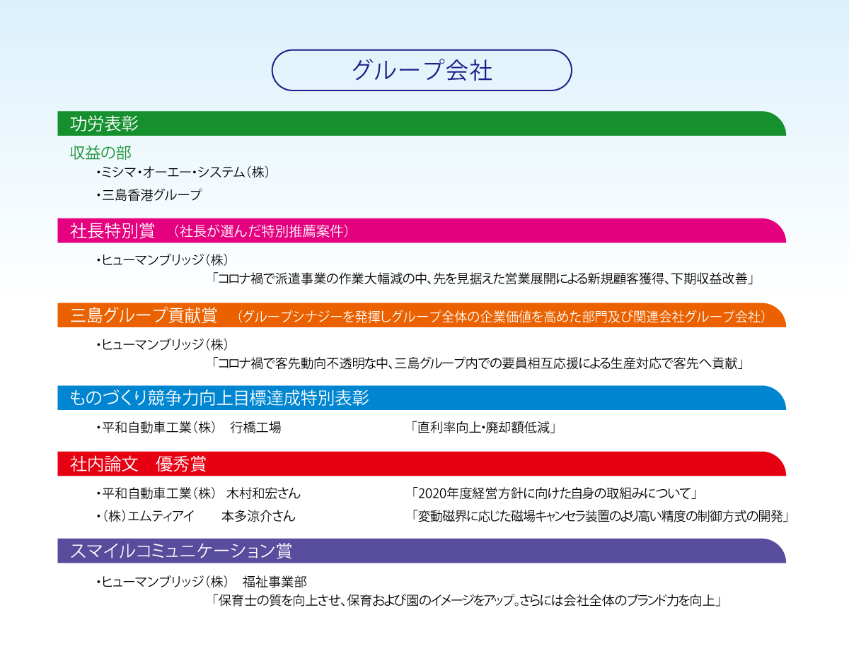 三島アワード受賞部門