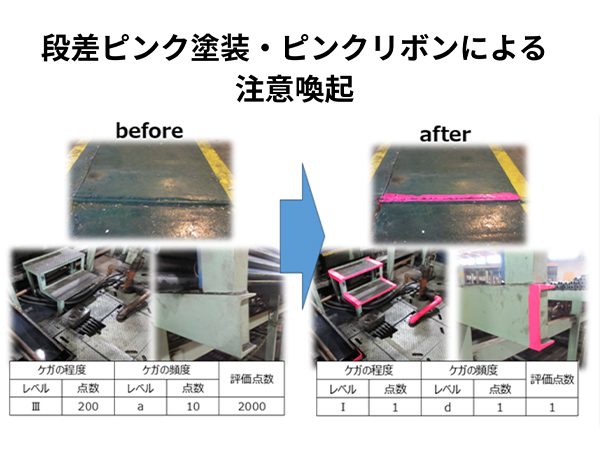  安全：ピンクリボン活動と見守りカメラで注意喚起