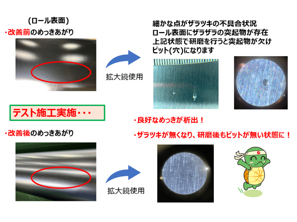 品質：長尺ロール生産における品質改善と工程最適化の取り組み