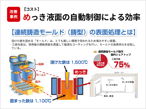 【コスト】めっき液面の自動制御による効率化