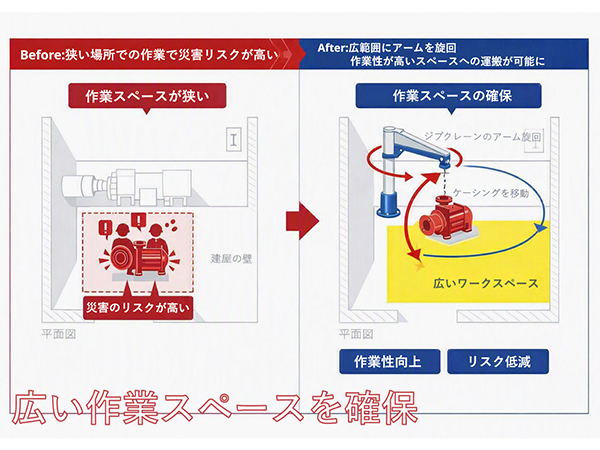 クレーンの活用により、重い部品の交換作業を安全でスムーズに