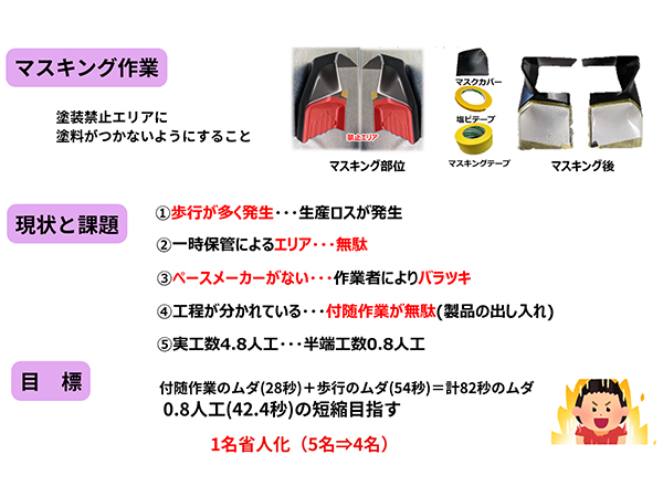 工程集約による生産性向上