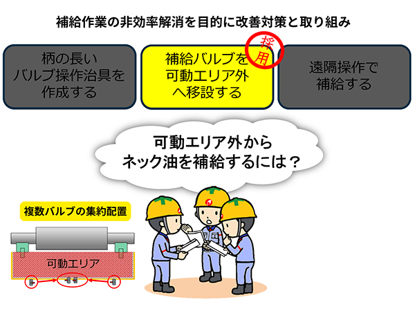 【生産性】補給工程見直しによる時間短縮