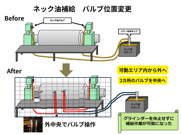 【生産性】補給工程見直しによる時間短縮