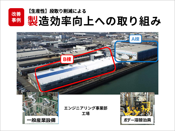 【生産性】段取り削減による製造効率向上への取り組み