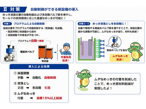 めっき液面の自動制御による効率化