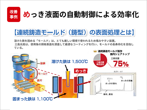 めっき液面の自動制御による効率化