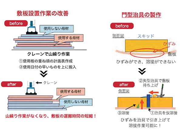 【生産性】施工手順見直しによる工期短縮