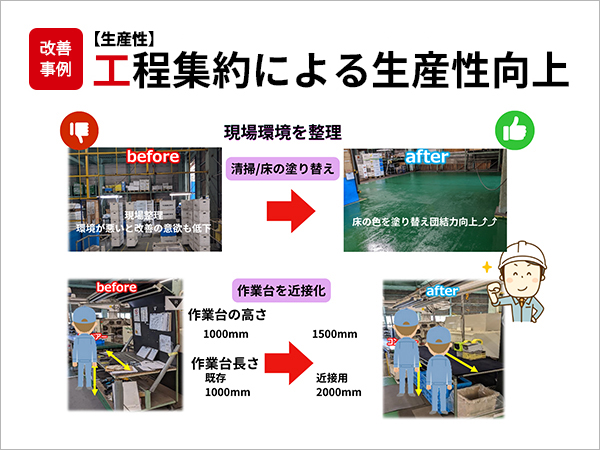 【生産性】工程集約による生産性向上