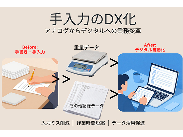 DXによる仕込み効率化