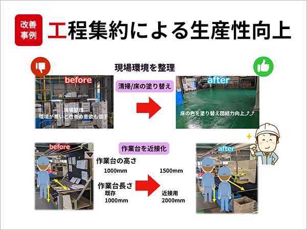 工程集約による生産性向上
