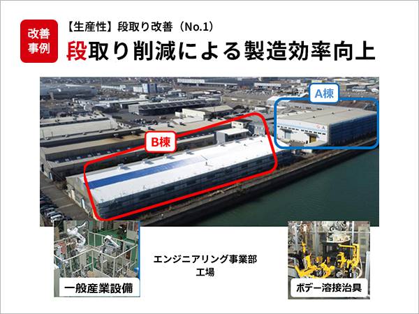 【生産性】段取り改善（No.1）段取り削減による製造効率向上