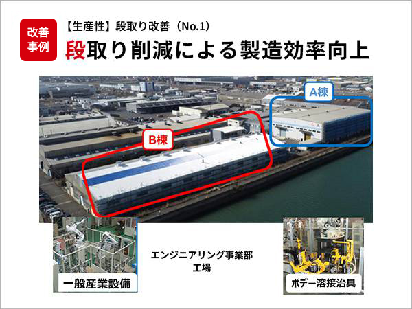 【生産性】段取り改善（No.1）段取り削減による製造効率向上