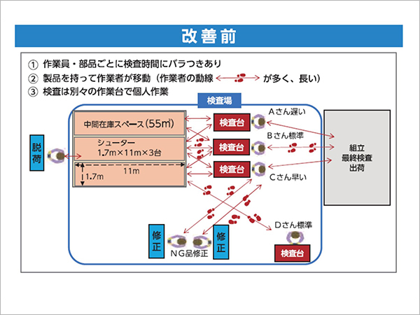 【生産性】人と設備を活かす改善活動02.jpg