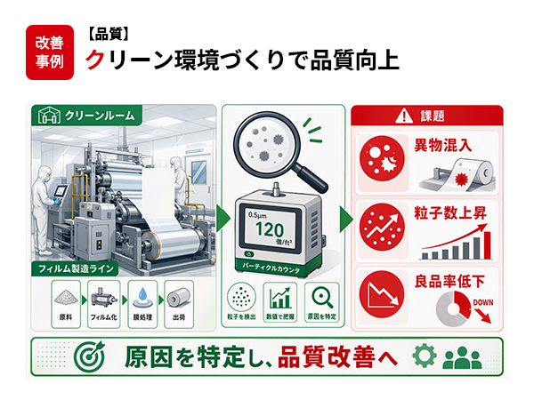 【品質】クリーン環境づくりで品質向上