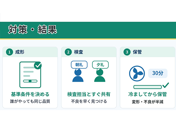 【コスト】成形条件標準化で不良低減03.jpg