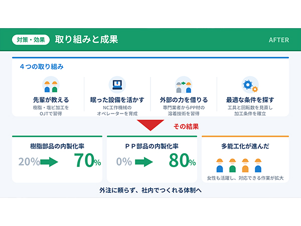【生産性】人と設備を活かす改善活動03.jpg