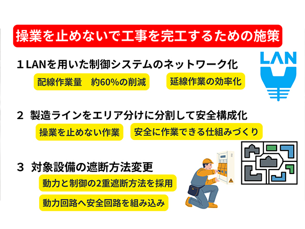 06_【標準化（伝承）】みんなの知恵で工期を大幅短縮02.jpg