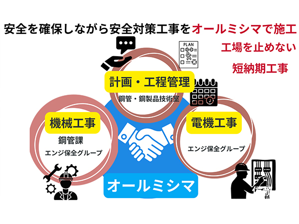 06_【標準化（伝承）】みんなの知恵で工期を大幅短縮03.jpg