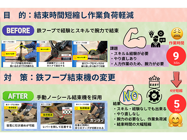【生産性】梱包作業の効率化と負荷軽減02.jpg