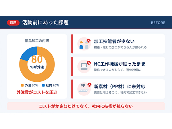 【生産性】人と設備を活かす改善活動02.jpg