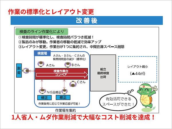 【生産性】人と設備を活かす改善活動03.jpg