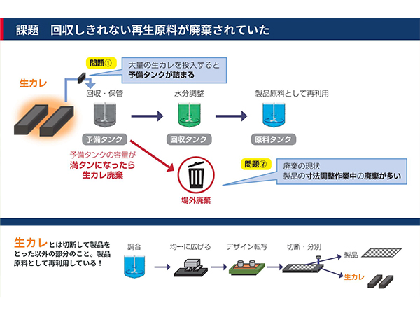 【コスト】回収工程改善で廃棄削減02.jpg