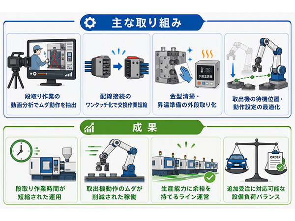 【生産性】段取り改善による生産能力向上03.jpg