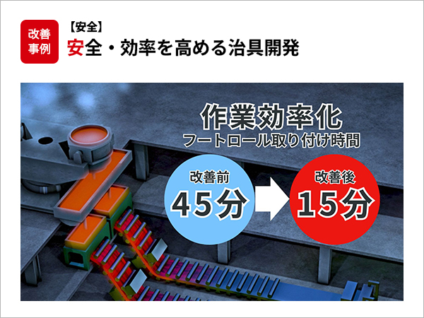 【安全】安全・効率を高める治具開発