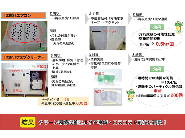 【生産性】人と設備を活かす改善活動03.jpg