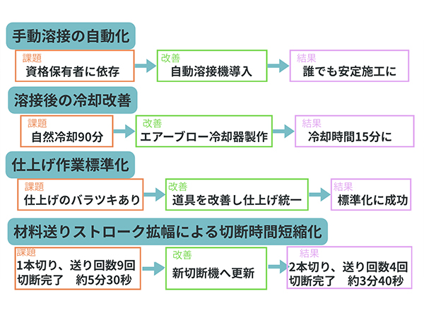 【生産性】鋼材加工の効率化と品質向上03.jpg