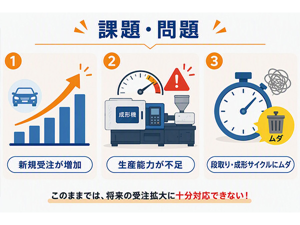 【生産性】段取り改善による生産能力向上02.jpg