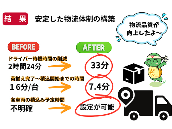 【生産性】人と設備を活かす改善活動03.jpg