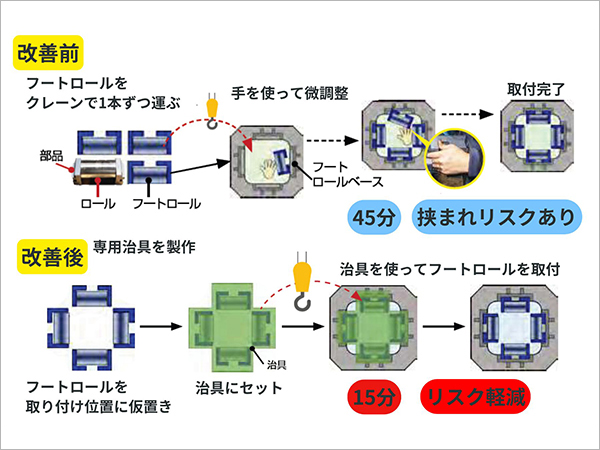 【生産性】人と設備を活かす改善活動02.jpg