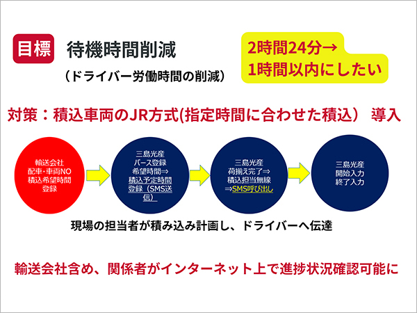 【生産性】人と設備を活かす改善活動02.jpg