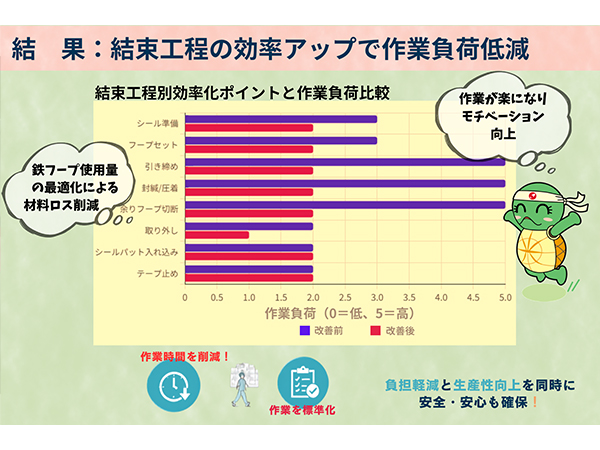 【生産性】梱包作業の効率化と負荷軽減03.jpg